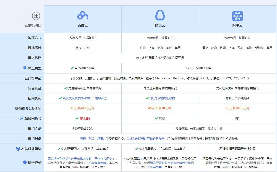 建华云主机代理对比.jpg